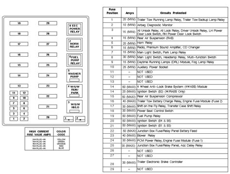 98 ford expedition fuse box